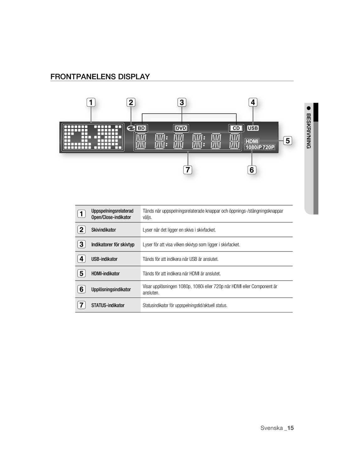 Samsung BD-P2500/XEE manual Frontpanelens Display, Beskrivning 