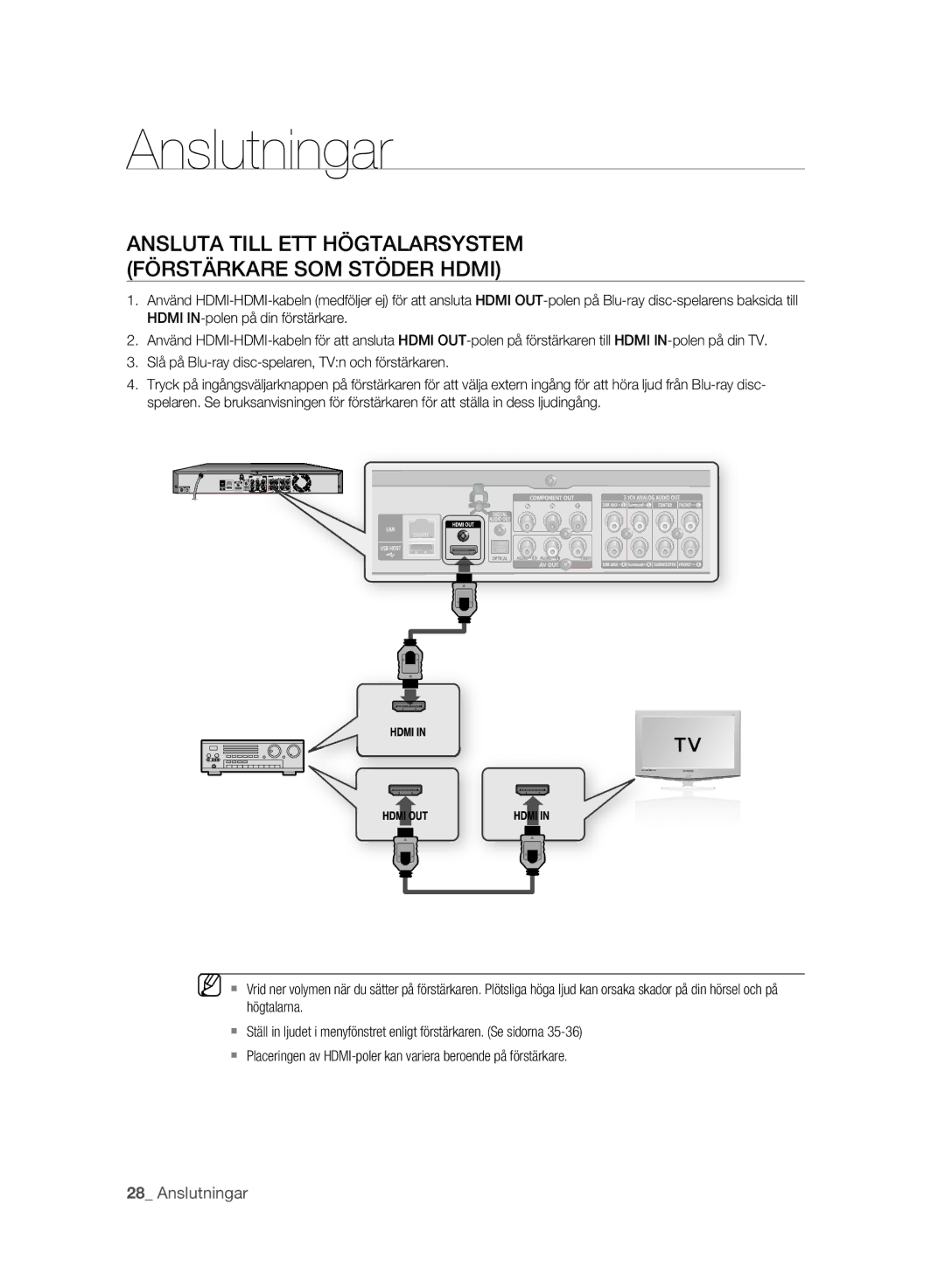 Samsung BD-P2500/XEE manual Ansluta Till ETT Högtalarsystem Förstärkare SOM Stöder Hdmi 