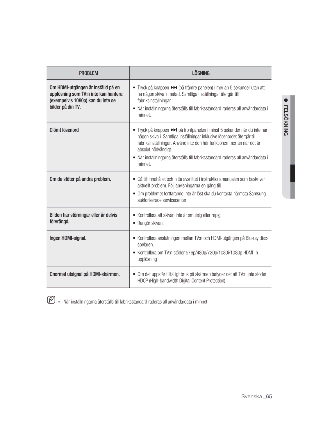 Samsung BD-P2500/XEE manual Exempelvis 1080p kan du inte se, Felsökning 