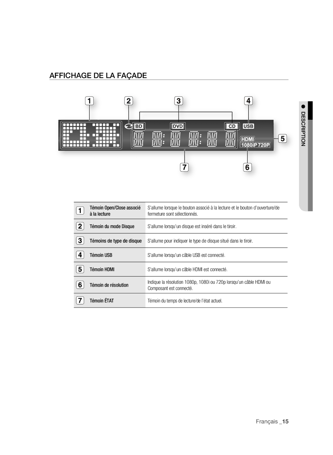 Samsung BD-P2500/XEF manual Affichage DE LA Façade, Description 