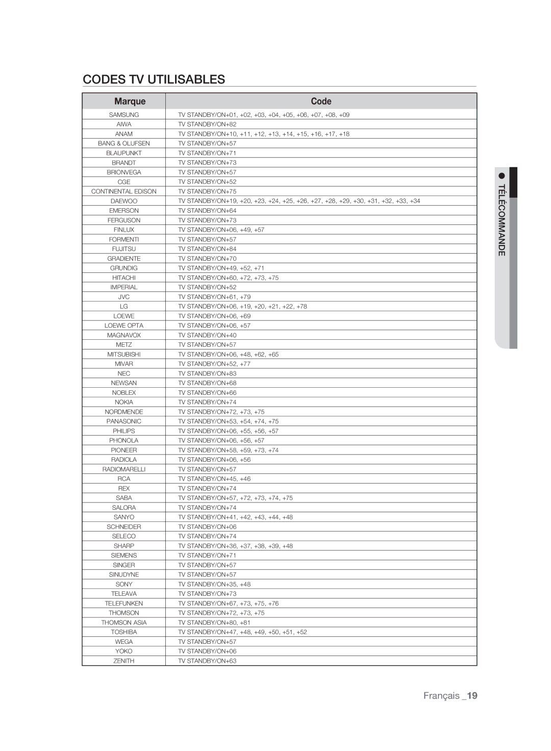 Samsung BD-P2500/XEF manual Codes TV Utilisables, Marque Code 