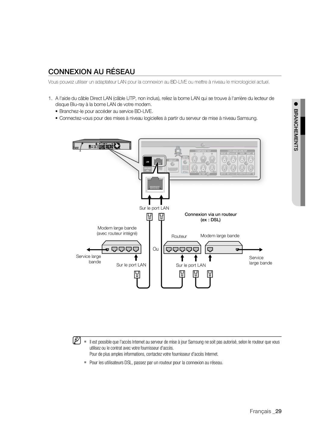 Samsung BD-P2500/XEF manual Connexion AU Réseau 