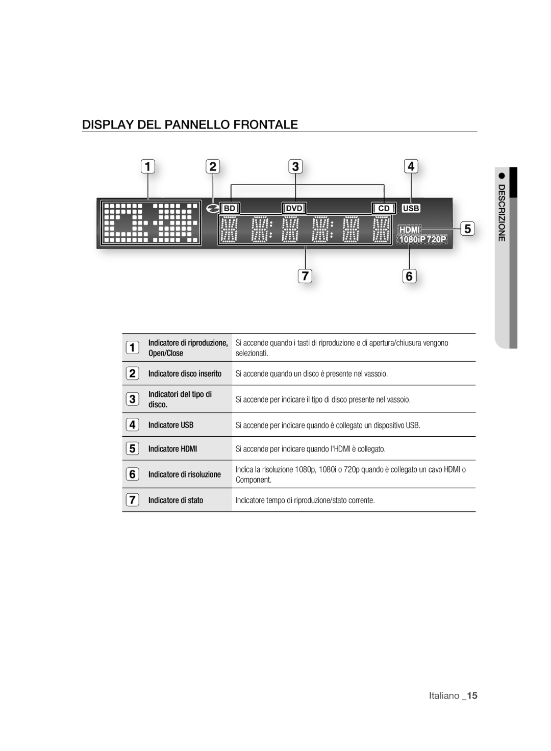 Samsung BD-P2500/XEF manual Display DEL Pannello Frontale, Descrizione 