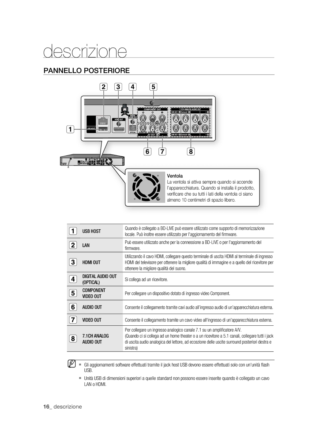 Samsung BD-P2500/XEF manual Pannello Posteriore 