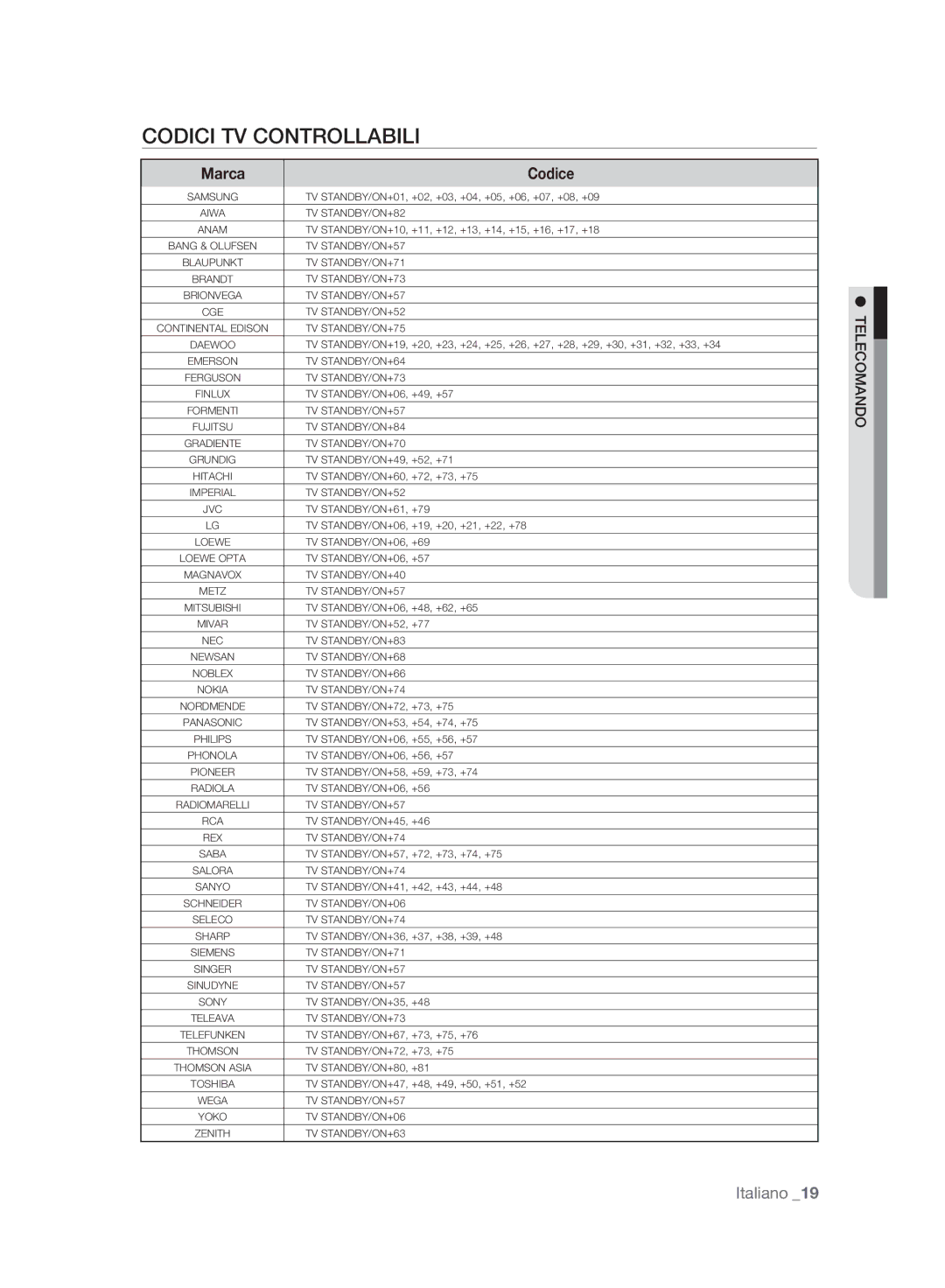 Samsung BD-P2500/XEF manual Codici TV Controllabili, Marca Codice 