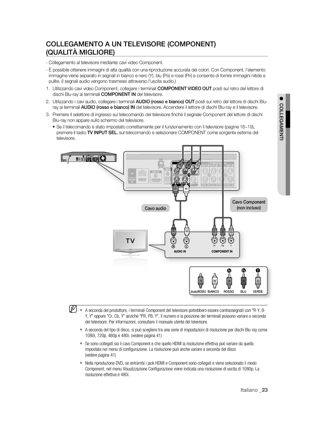 Samsung BD-P2500/XEF manual Collegamento a UN Televisore Component Qualità Migliore, Vedere pagina 