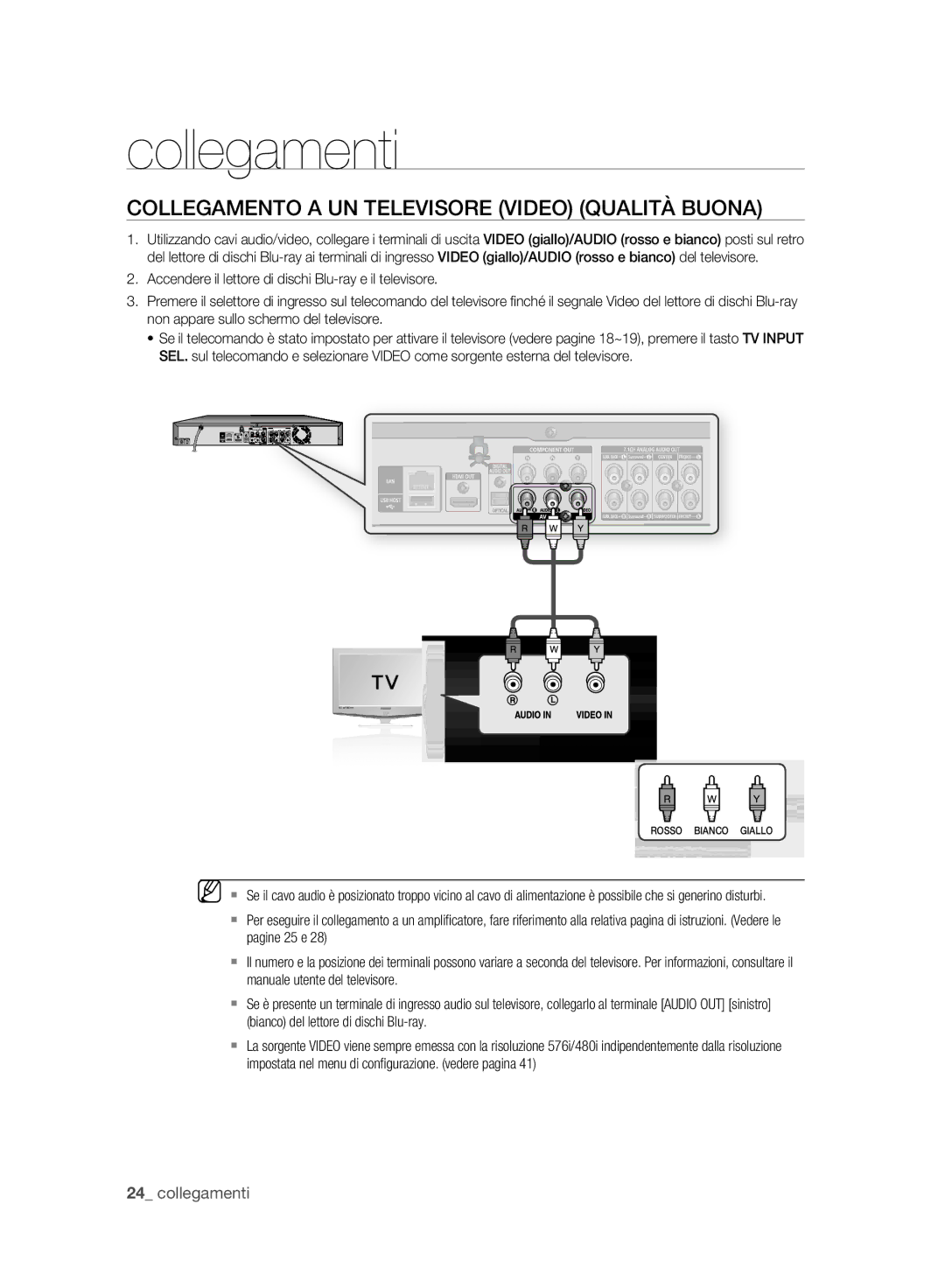 Samsung BD-P2500/XEF manual Collegamento a UN Televisore Video Qualità Buona 