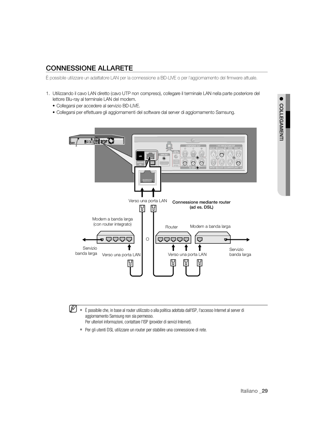 Samsung BD-P2500/XEF manual Connessione Allarete 