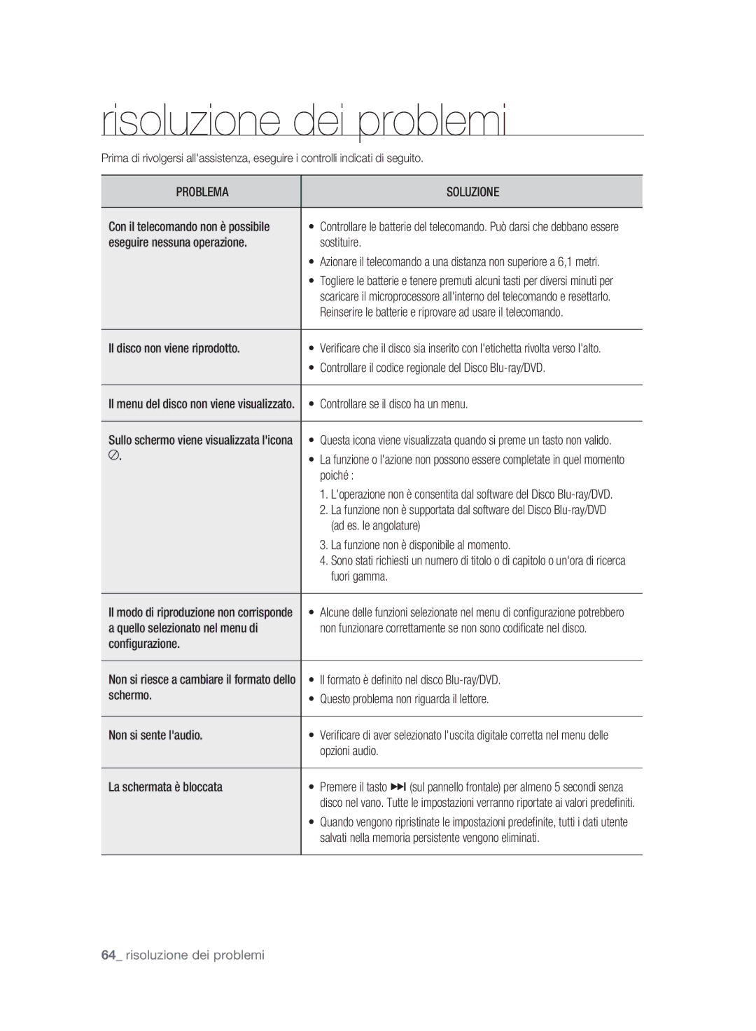 Samsung BD-P2500/XEF manual Risoluzione dei problemi 