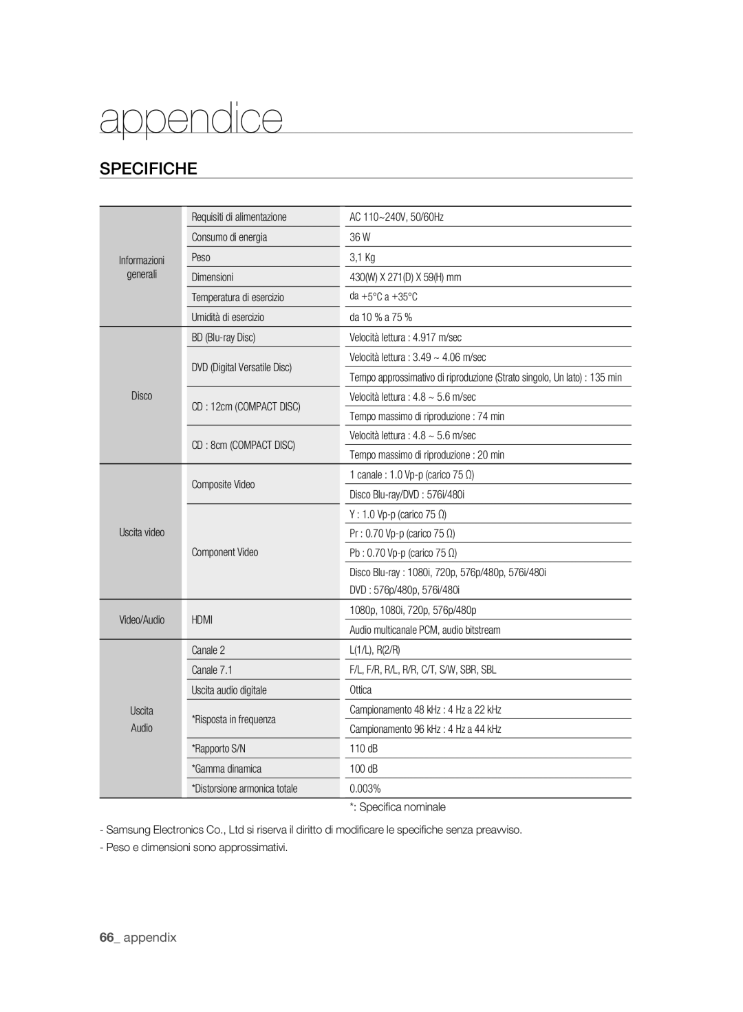 Samsung BD-P2500/XEF manual Appendix 