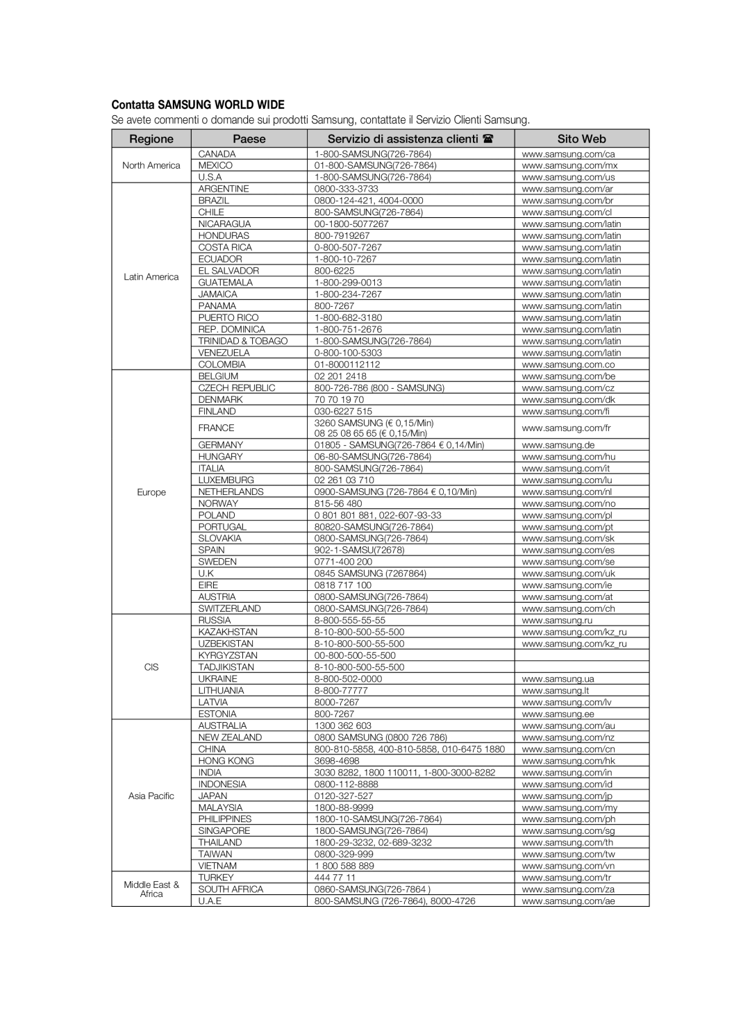 Samsung BD-P2500/XEF manual Contatta Samsung World Wide 