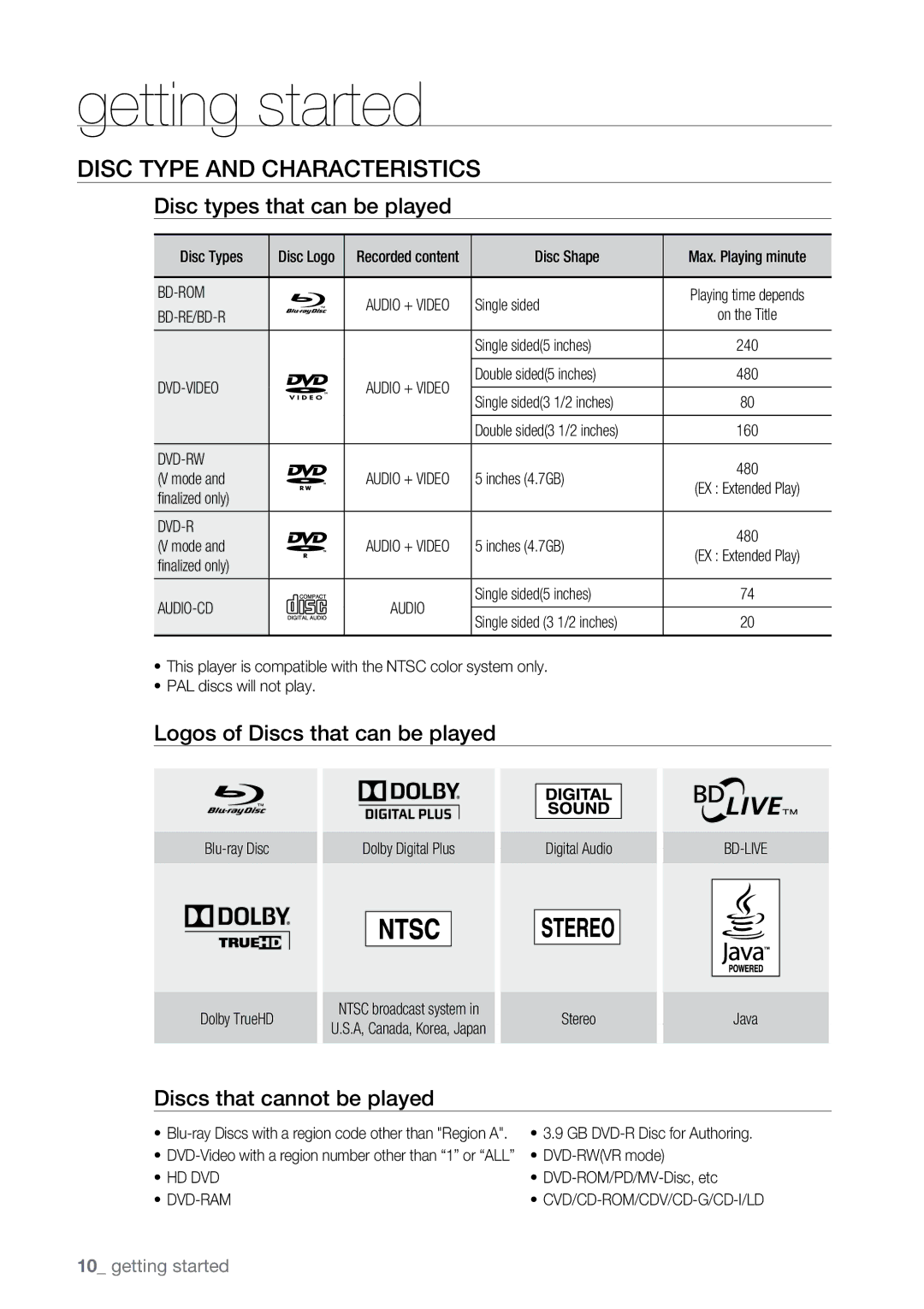 Samsung BD-P2550 Disc Type and Characteristics, Disc types that can be played, Logos of Discs that can be played 