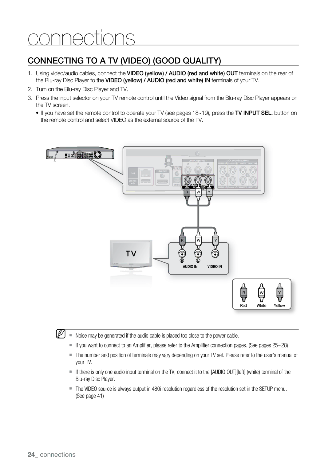 Samsung BD-P2550 user manual Connecting to a TV Video Good Quality 