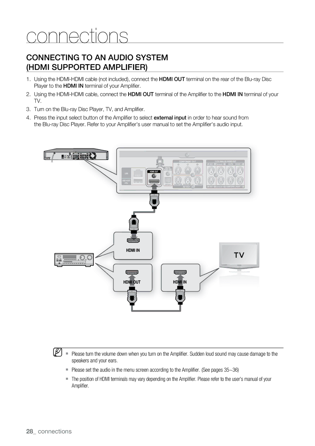 Samsung BD-P2550 user manual Connecting to an Audio System Hdmi supported Amplifier 