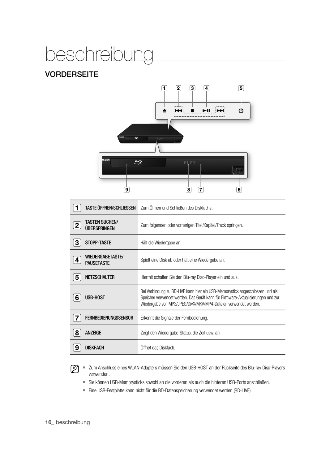 Samsung BD-P3600/EDC, BD-P3600/XEC, BD-P3600/XEF manual Beschreibung, Vorderseite 