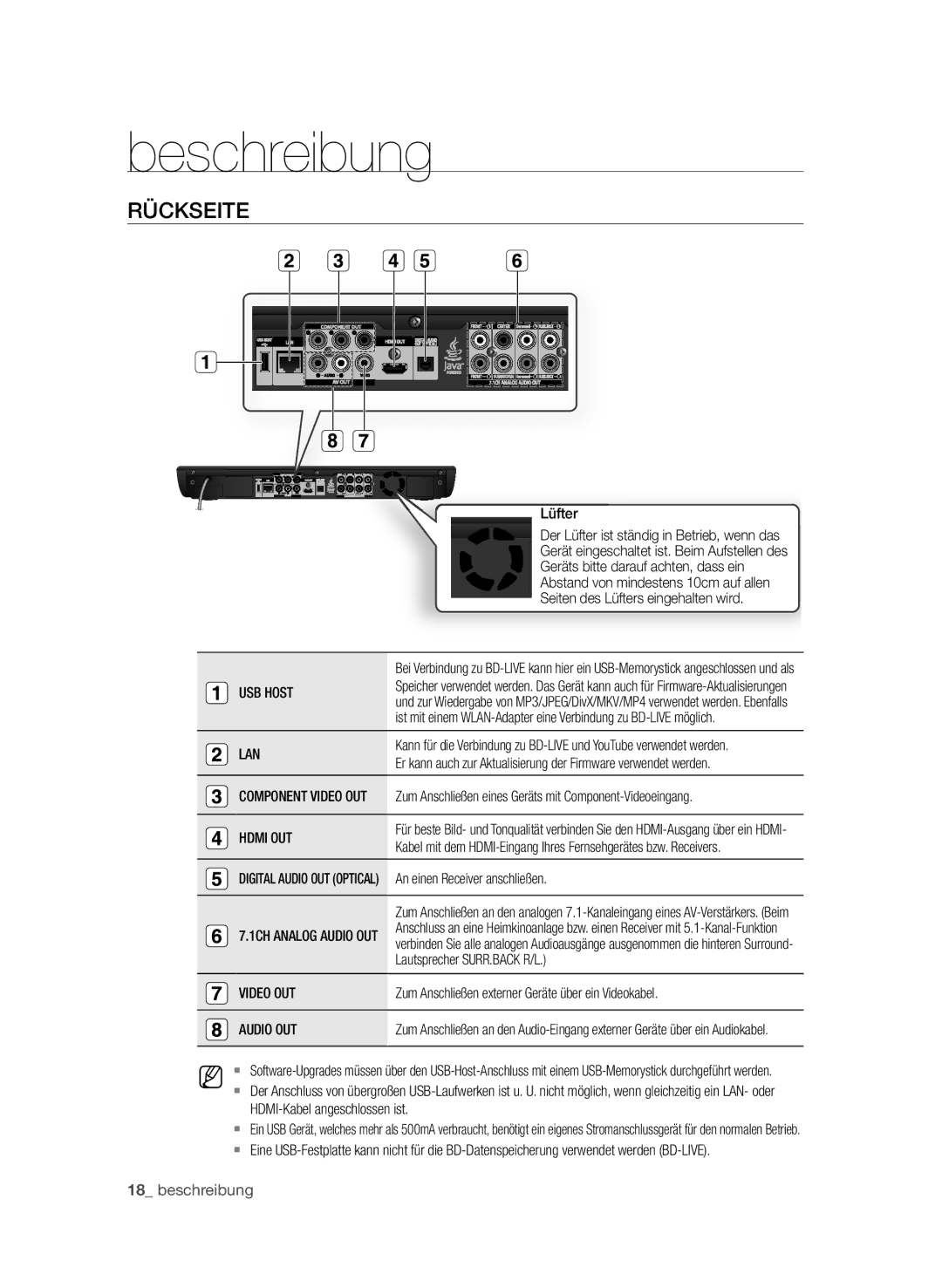 Samsung BD-P3600/XEC, BD-P3600/EDC, BD-P3600/XEF manual Rückseite 