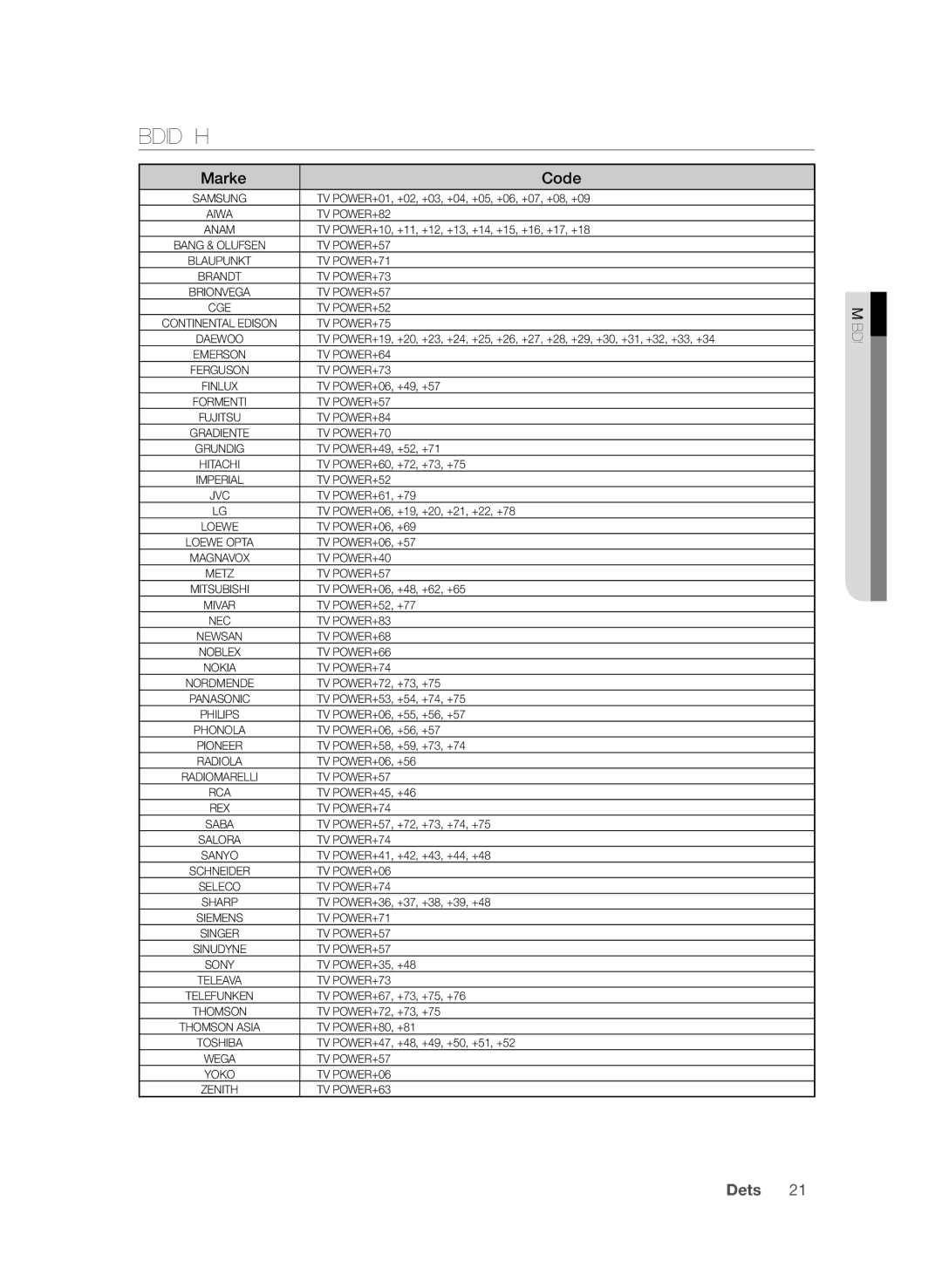 Samsung BD-P3600/EDC, BD-P3600/XEC, BD-P3600/XEF manual Fernbedienungscodes für Fernsehgeräte, Iednungben Fer 