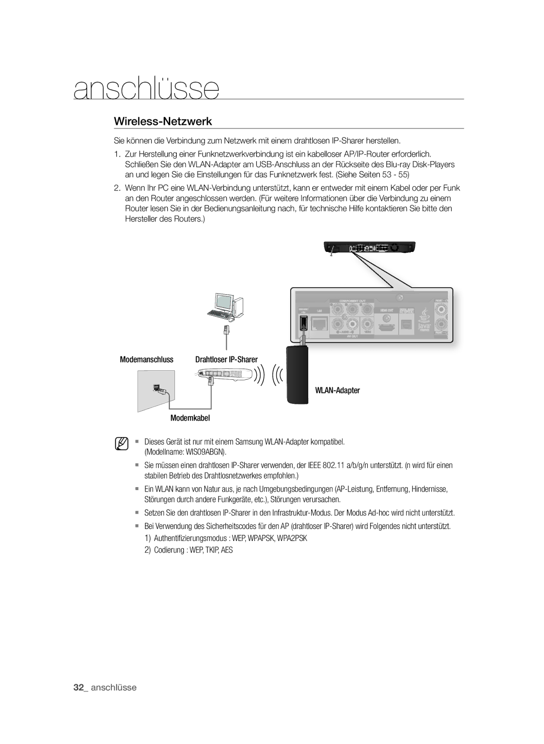 Samsung BD-P3600/EDC, BD-P3600/XEC, BD-P3600/XEF manual Wireless-netzwerk, Modemkabel, Modellname WIS09ABGN 