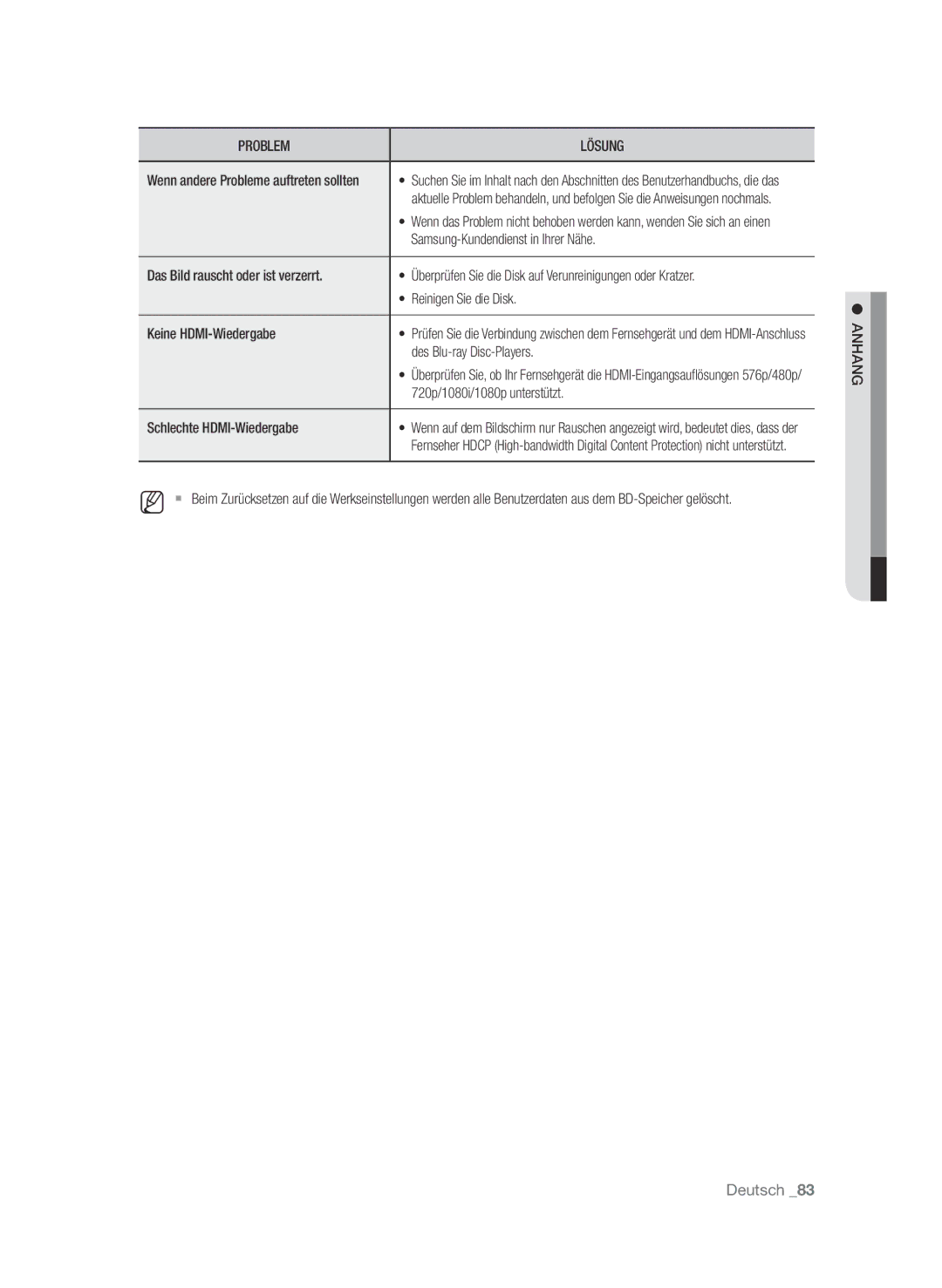 Samsung BD-P3600/XEF manual Samsung-Kundendienst in Ihrer Nähe, Das Bild rauscht oder ist verzerrt, Reinigen Sie die Disk 