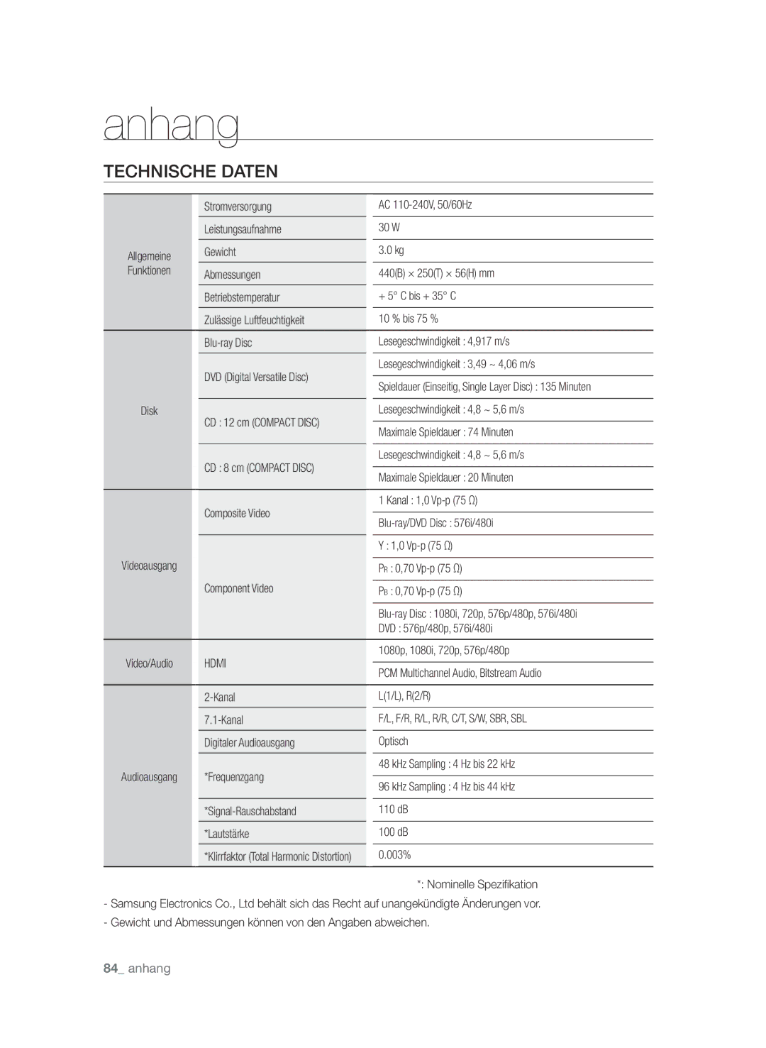 Samsung BD-P3600/EDC, BD-P3600/XEC, BD-P3600/XEF manual Technische Daten 