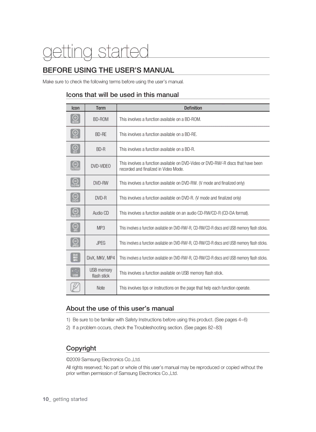 Samsung BD-P3600-XAC-0717 Getting started, Before Using the User’s Manual, Icons that will be used in this manual 