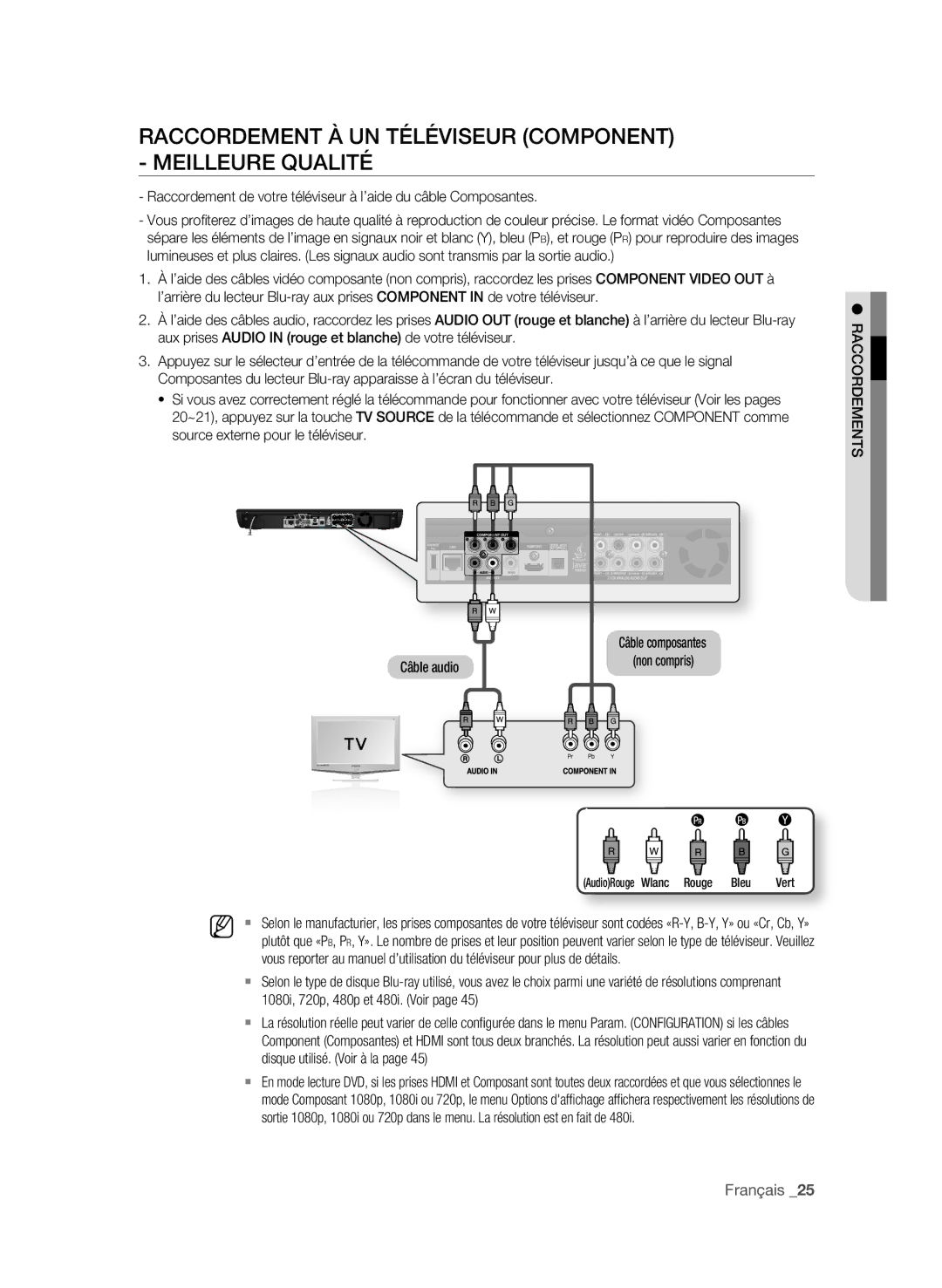 Samsung BD-P3600-XAC-0717 RACCOrDement À Un tÉLÉviseUr COmPOnent MeiLLeUre QUALitÉ, Français 2, RACCOrDements, Vert 