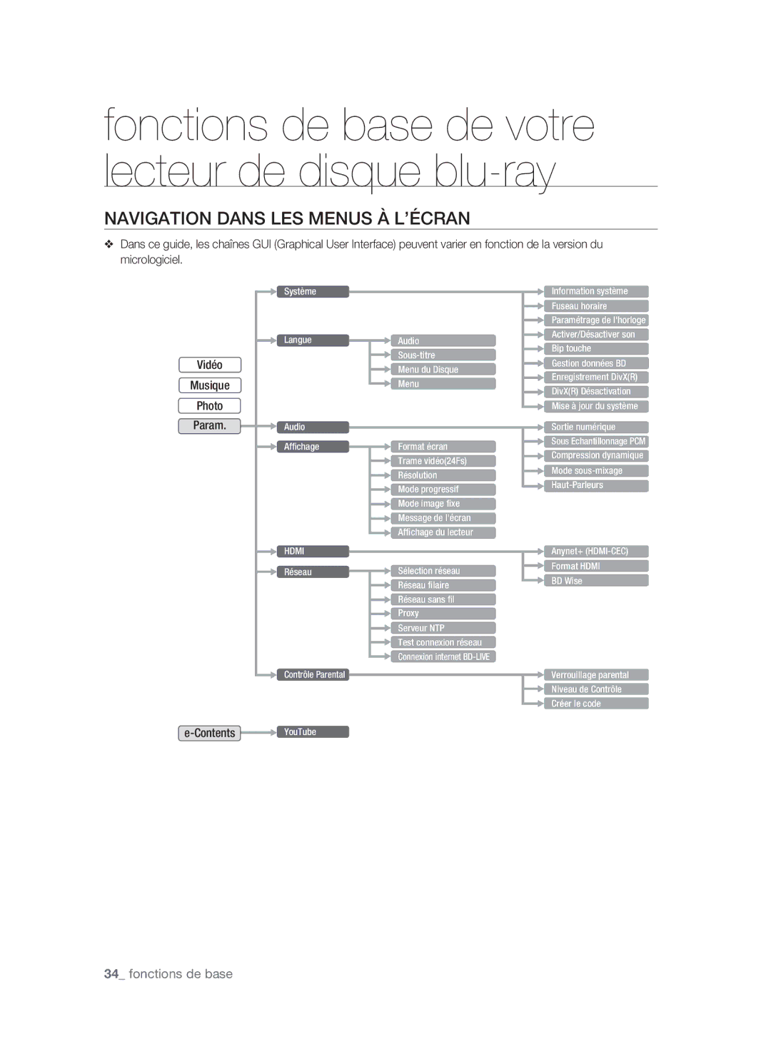 Samsung AK59-00104K, BD-P3600-XAC-0717 user manual Navigation dans les menus à l’écran, Fonctions de base 