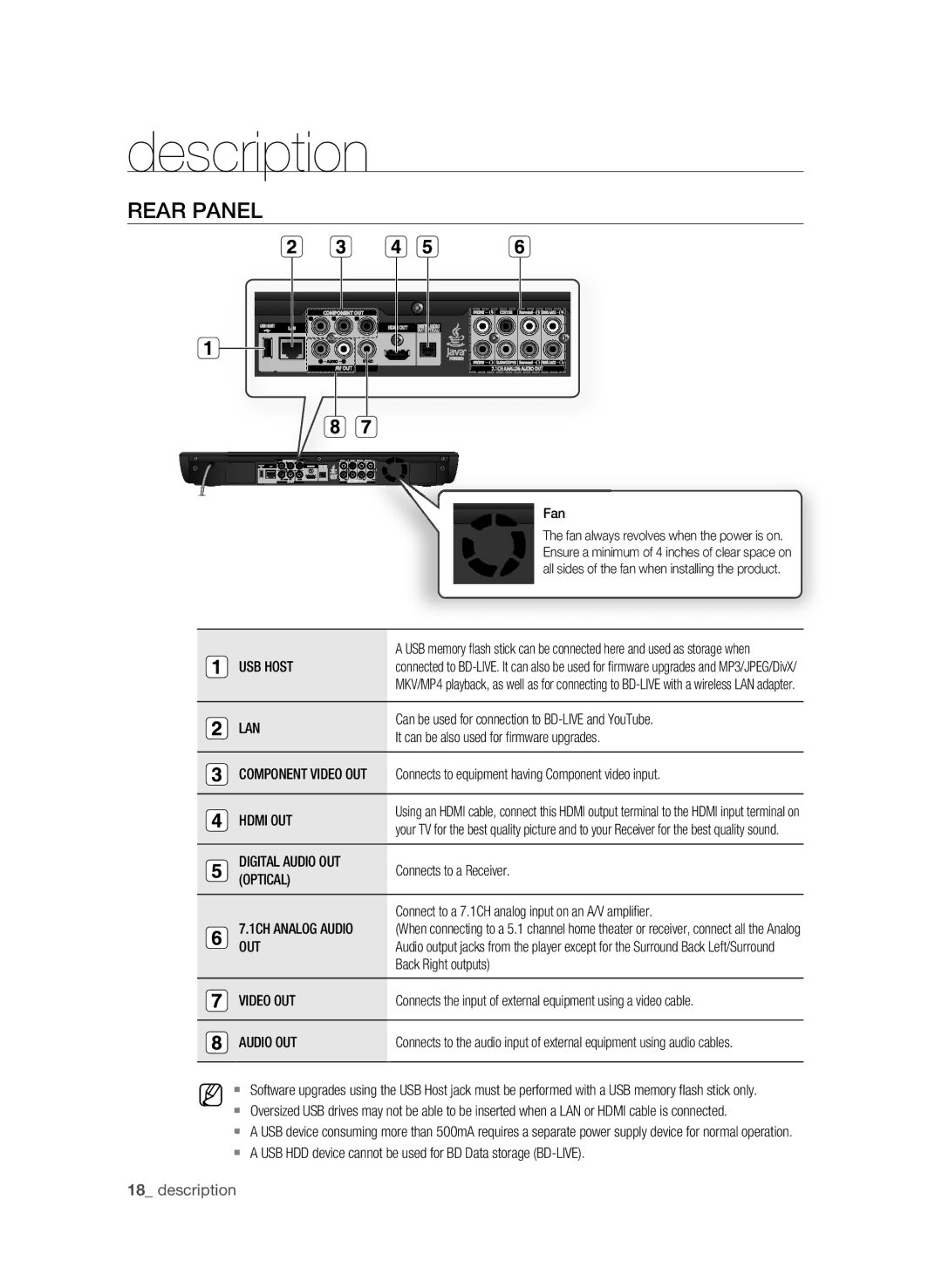 Samsung BD-P3600-XAC-0717, AK59-00104K user manual Rear Panel 