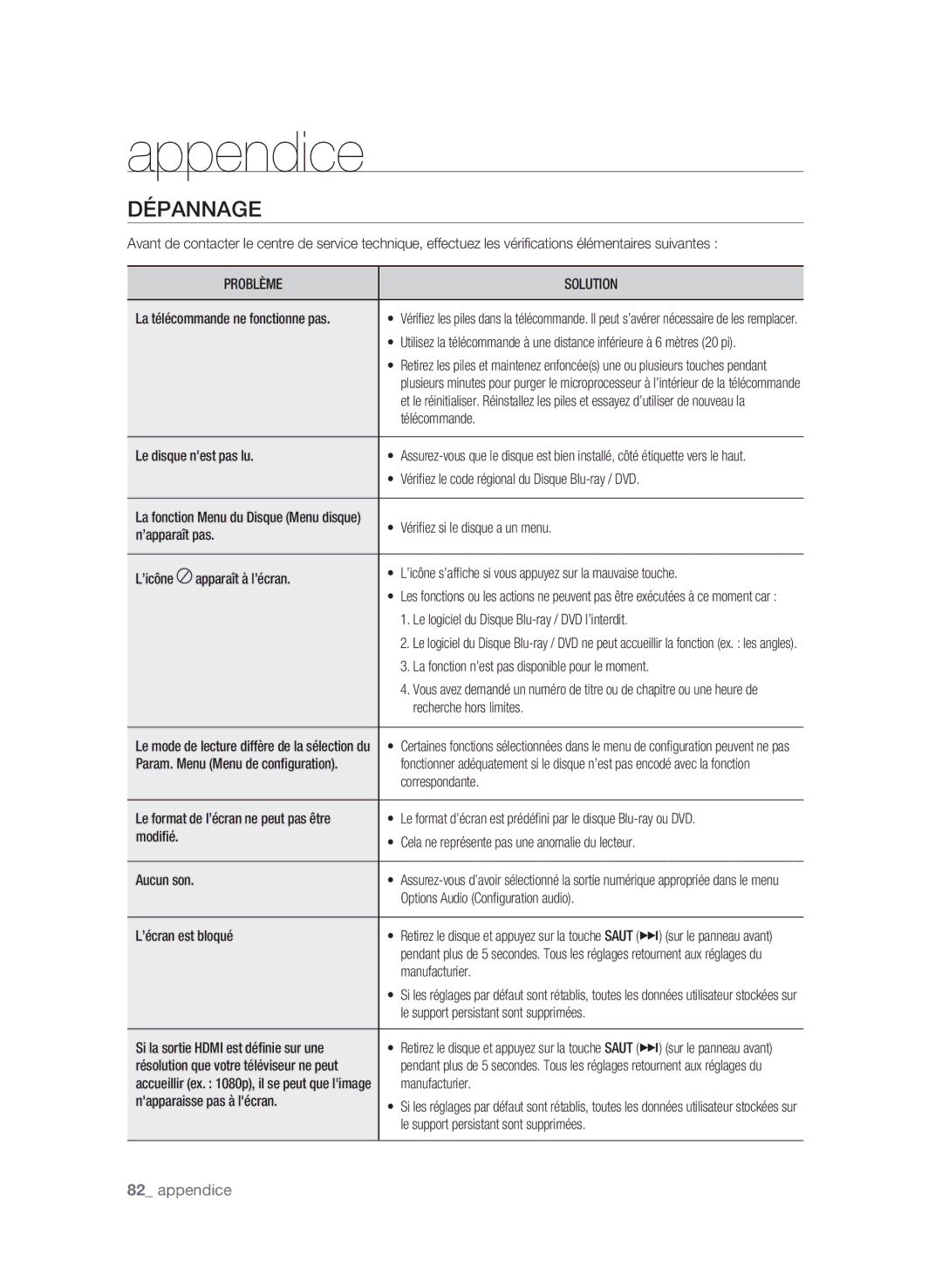 Samsung AK59-00104K, BD-P3600-XAC-0717 user manual Appendice, Dépannage 