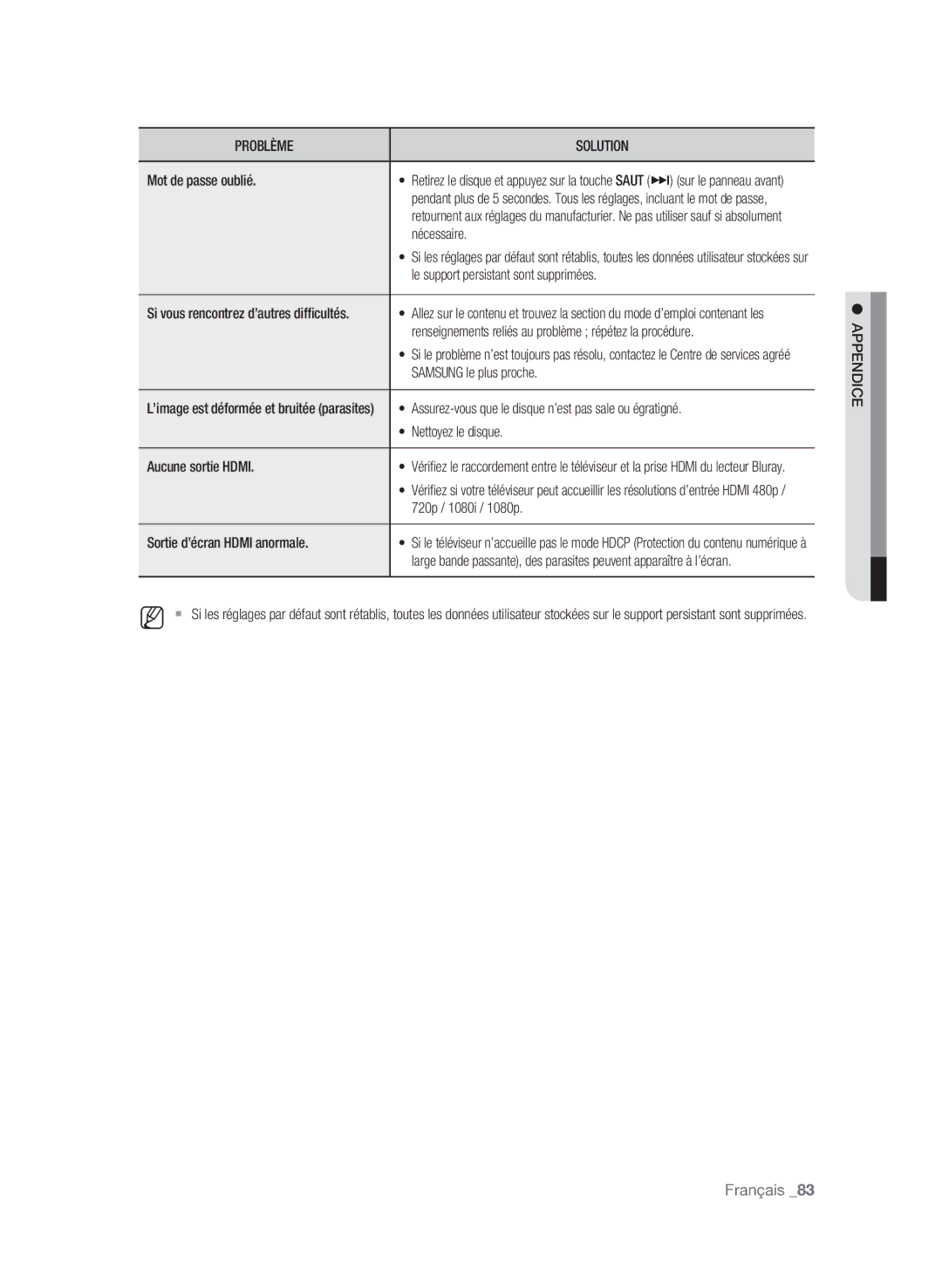 Samsung BD-P3600-XAC-0717 Problème Solution Mot de passe oublié, Nécessaire, Samsung le plus proche, Nettoyez le disque 