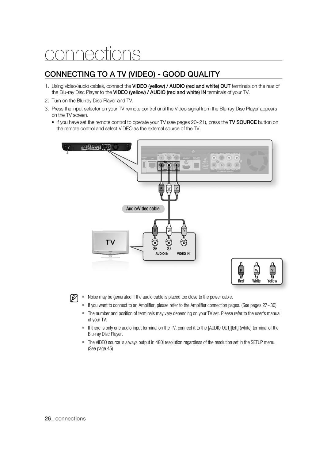 Samsung BD-P3600-XAC-0717, AK59-00104K user manual COnnECTing to a TV ViDEO gOOD QUaLiTY, Red White Yellow 