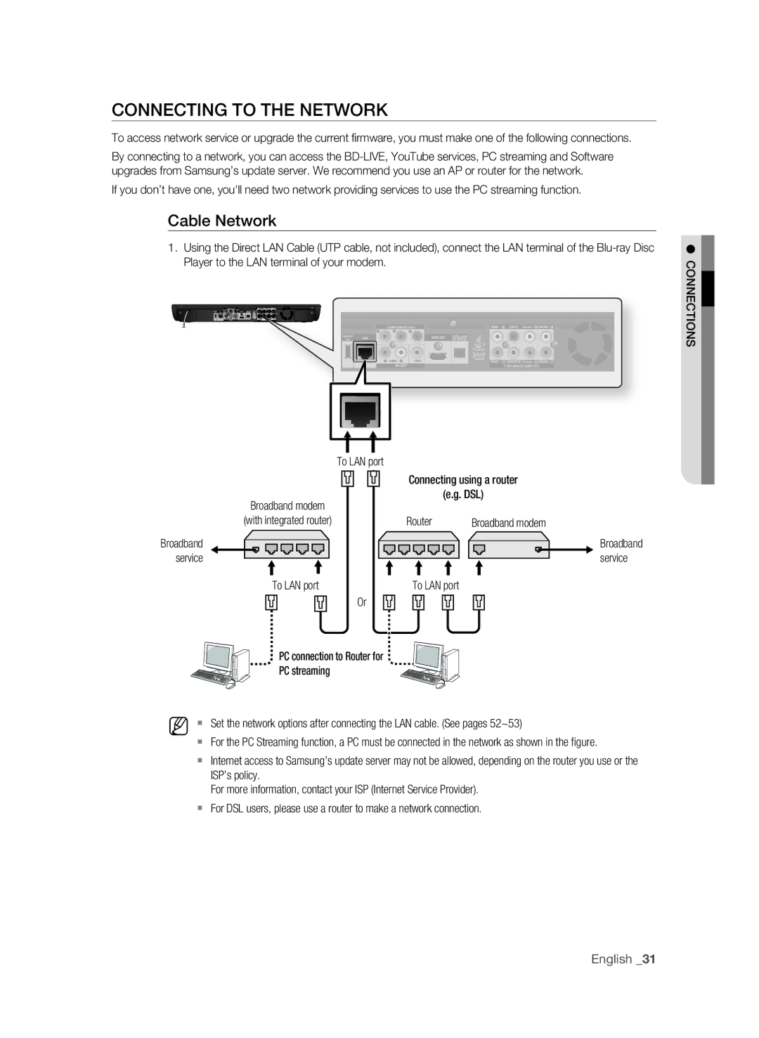 Samsung AK59-00104K Connecting to the Network, Cable Network, To LAN port Broadband modem With integrated router 