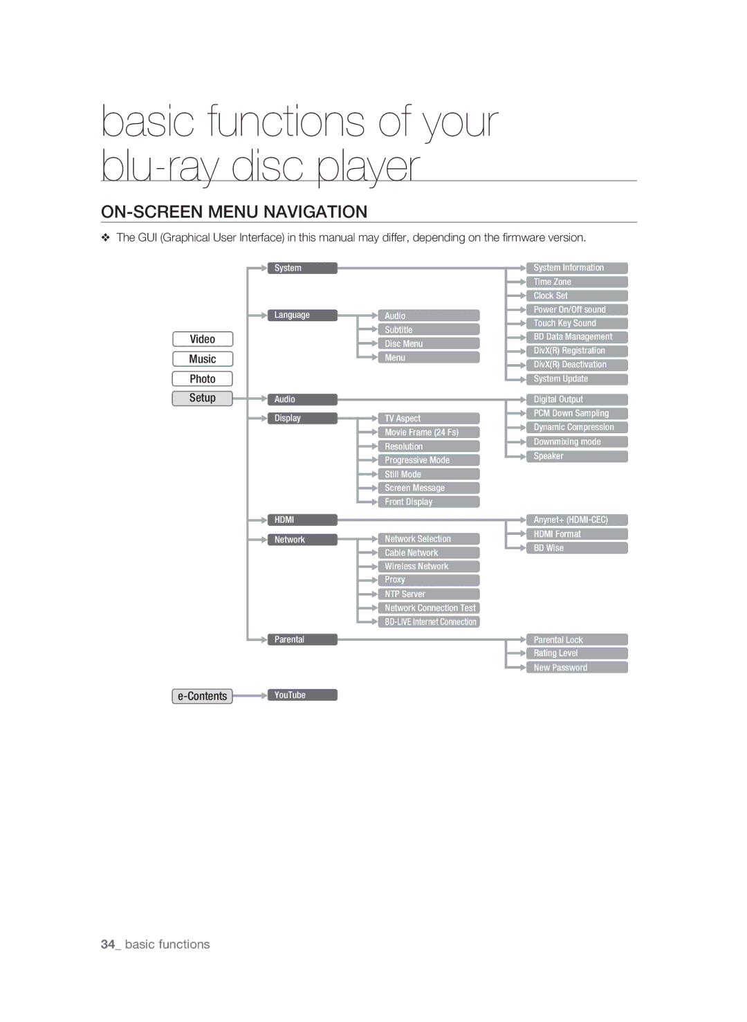 Samsung BD-P3600-XAC-0717, AK59-00104K user manual On-Screen Menu Navigation, Basic functions 