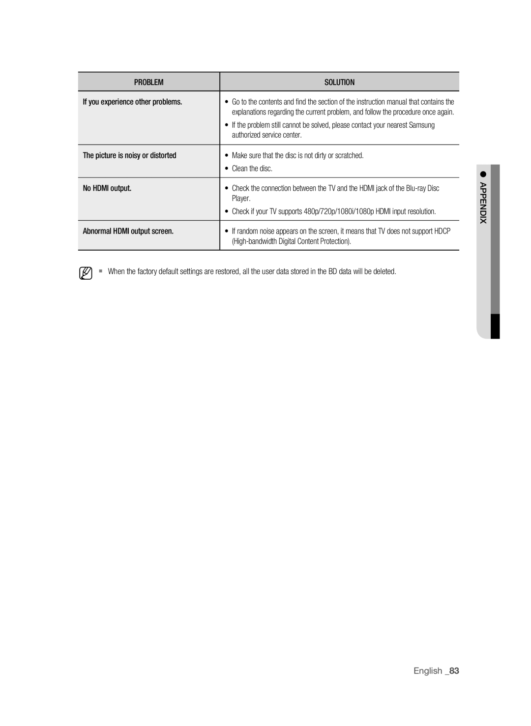 Samsung AK59-00104K, BD-P3600-XAC-0717 user manual IX DN Appe 