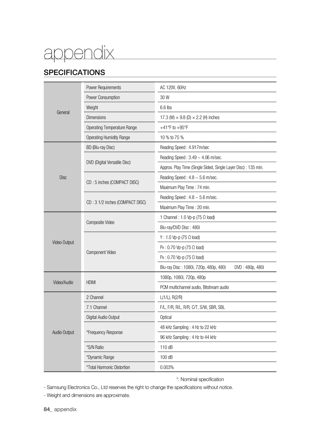 Samsung BD-P3600-XAC-0717, AK59-00104K user manual Specifications 