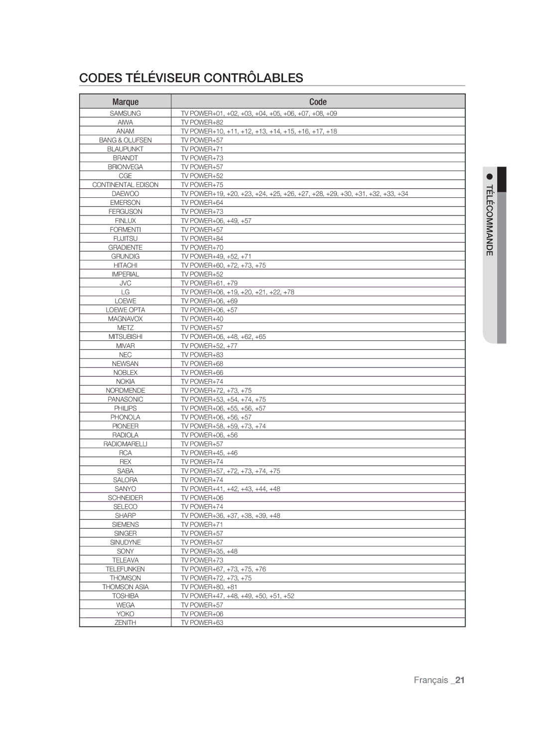 Samsung BD-P3600 user manual Codes téléviseur contrôlables, Marque Code, Edna mm téléco 