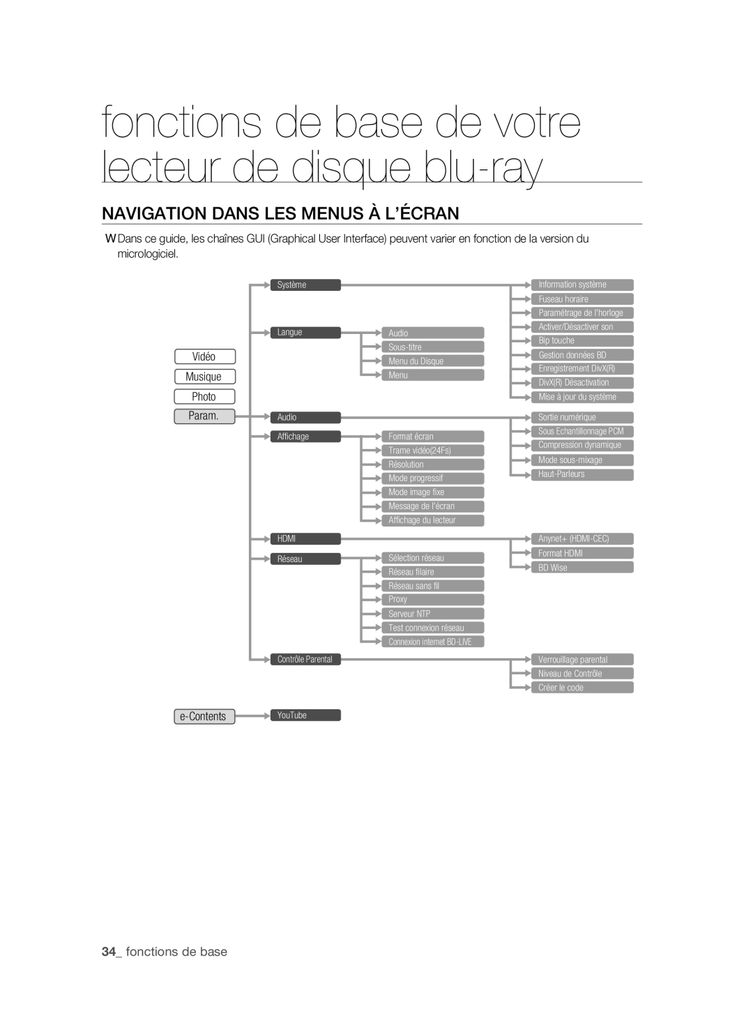 Samsung BD-P3600 user manual Navigation dans les menus à l’écran, Fonctions de base 