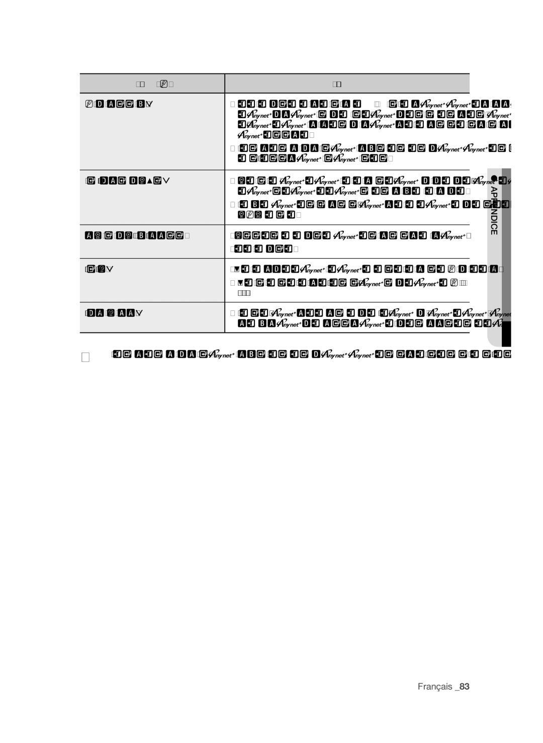 Samsung BD-P3600 user manual Problème Solution Mot de passe oublié, Nécessaire, Samsung le plus proche, Nettoyez le disque 