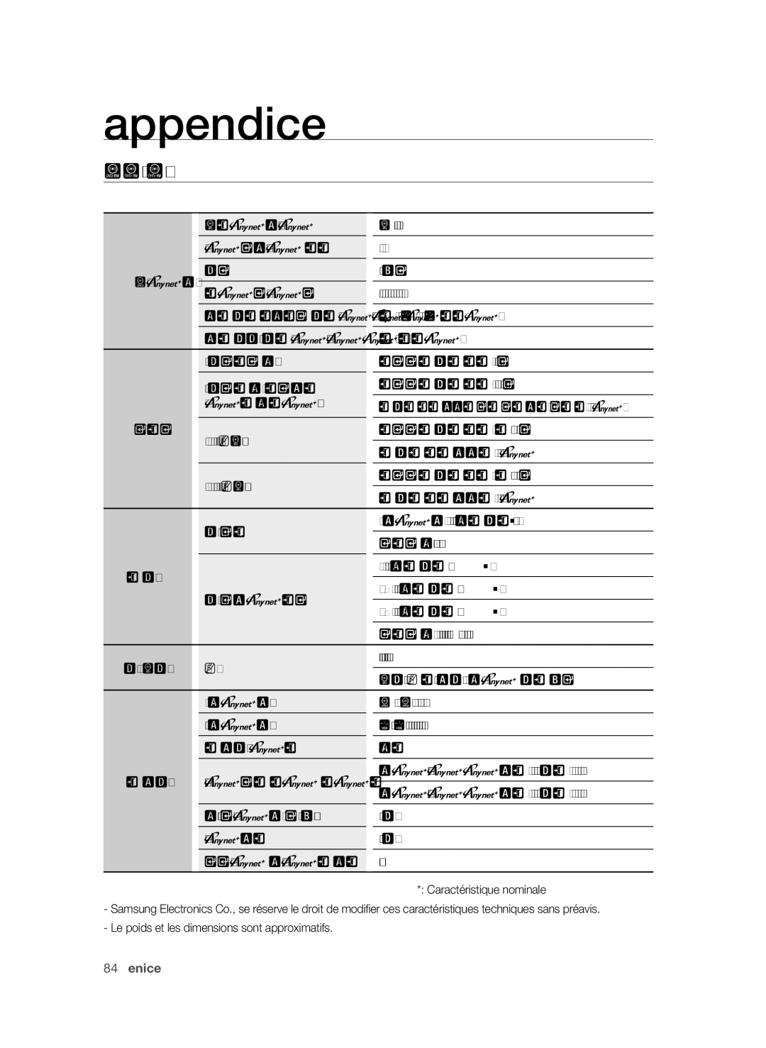 Samsung BD-P3600 user manual Caractéristiques techniques 