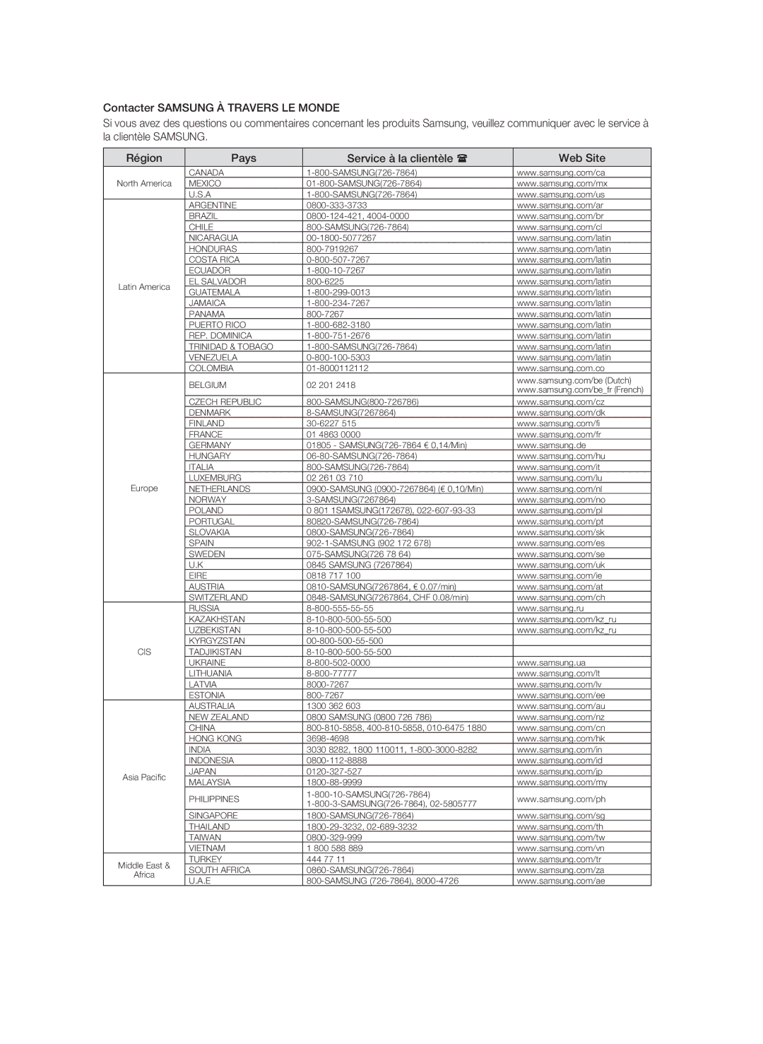 Samsung BD-P3600 user manual Canada 