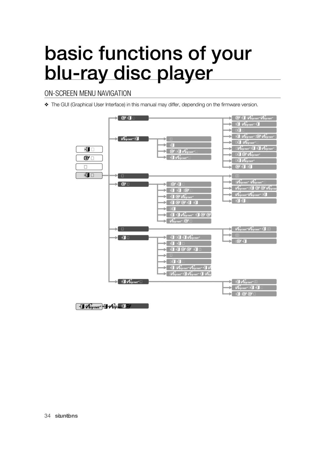 Samsung BD-P3600 user manual On-Screen Menu Navigation, Basic functions 