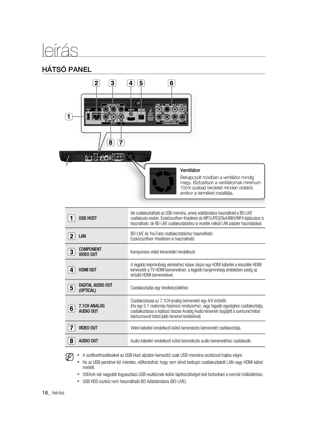 Samsung BD-P3600/XEF, BD-P3600/EDC, BD-P3600/XEC, BD-P3600/XEE manual Hátsó panel, 18 leírás 