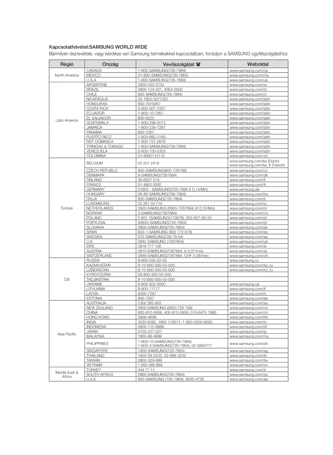 Samsung BD-P3600/XEE, BD-P3600/EDC, BD-P3600/XEC, BD-P3600/XEF manual KapcsolatfelvételSAMSUNG World Wide 