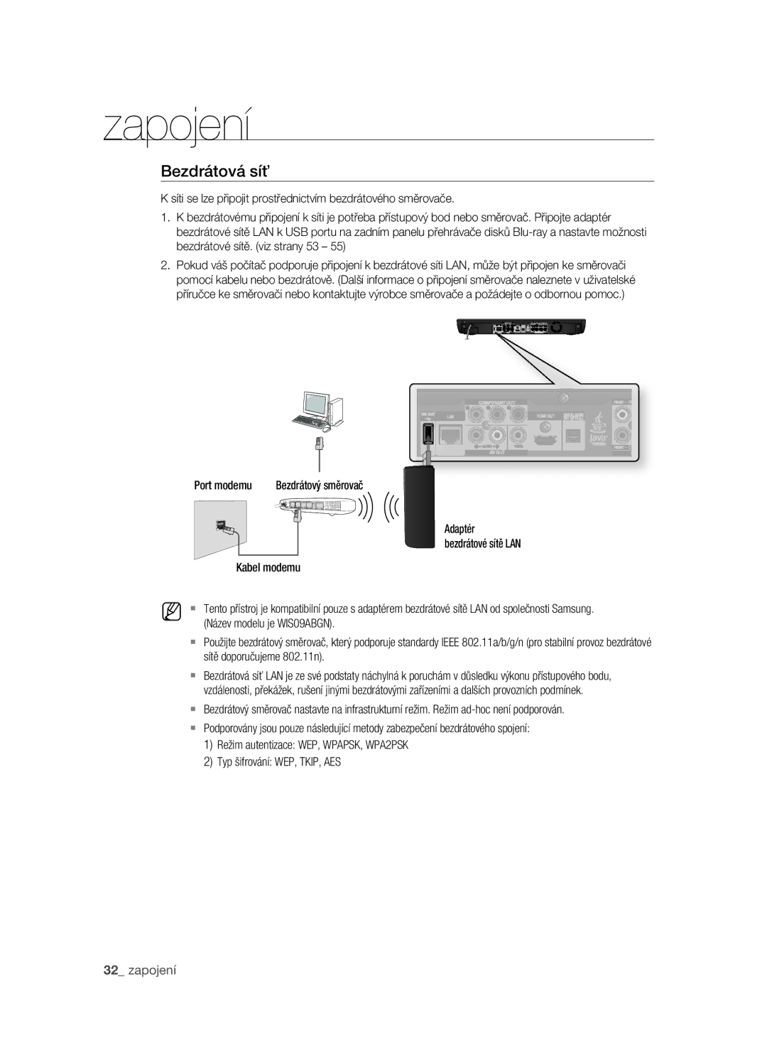 Samsung BD-P3600/EDC, BD-P3600/XEF manual Bezdrátová síť, Port modemu Bezdrátový směrovač Adaptér Bezdrátové sítě LAN 