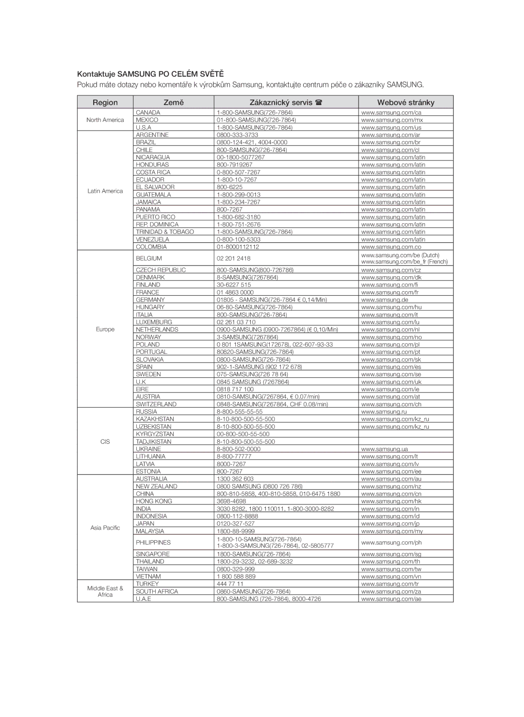 Samsung BD-P3600/XEF, BD-P3600/EDC manual Canada 