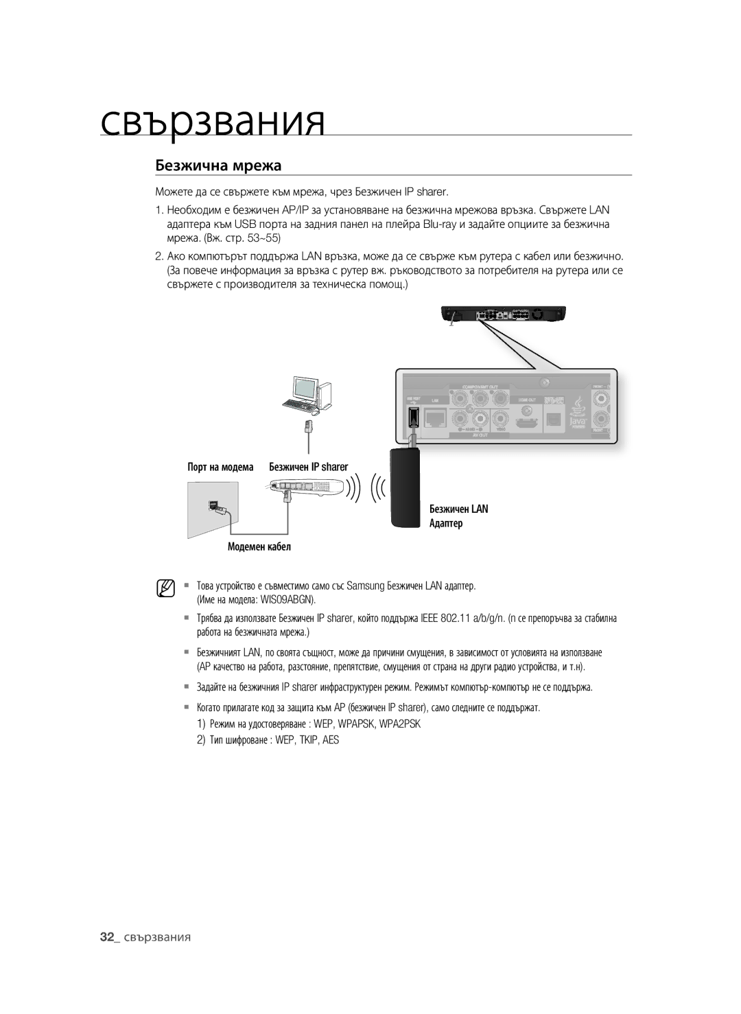 Samsung BD-P3600/EDC manual Безжична мрежа, 32 свързвания, Адаптер, Модемен кабел, Име на модела WIS09ABGN 