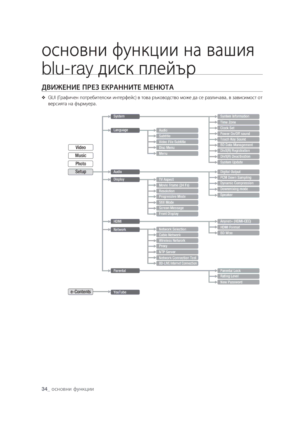 Samsung BD-P3600/EDC manual 34 основни функции, Video Music Photo Setup, Contents YouTube 