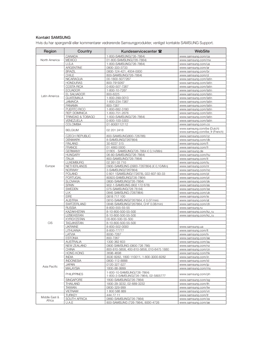 Samsung BD-P3600/XEE manual Canada 