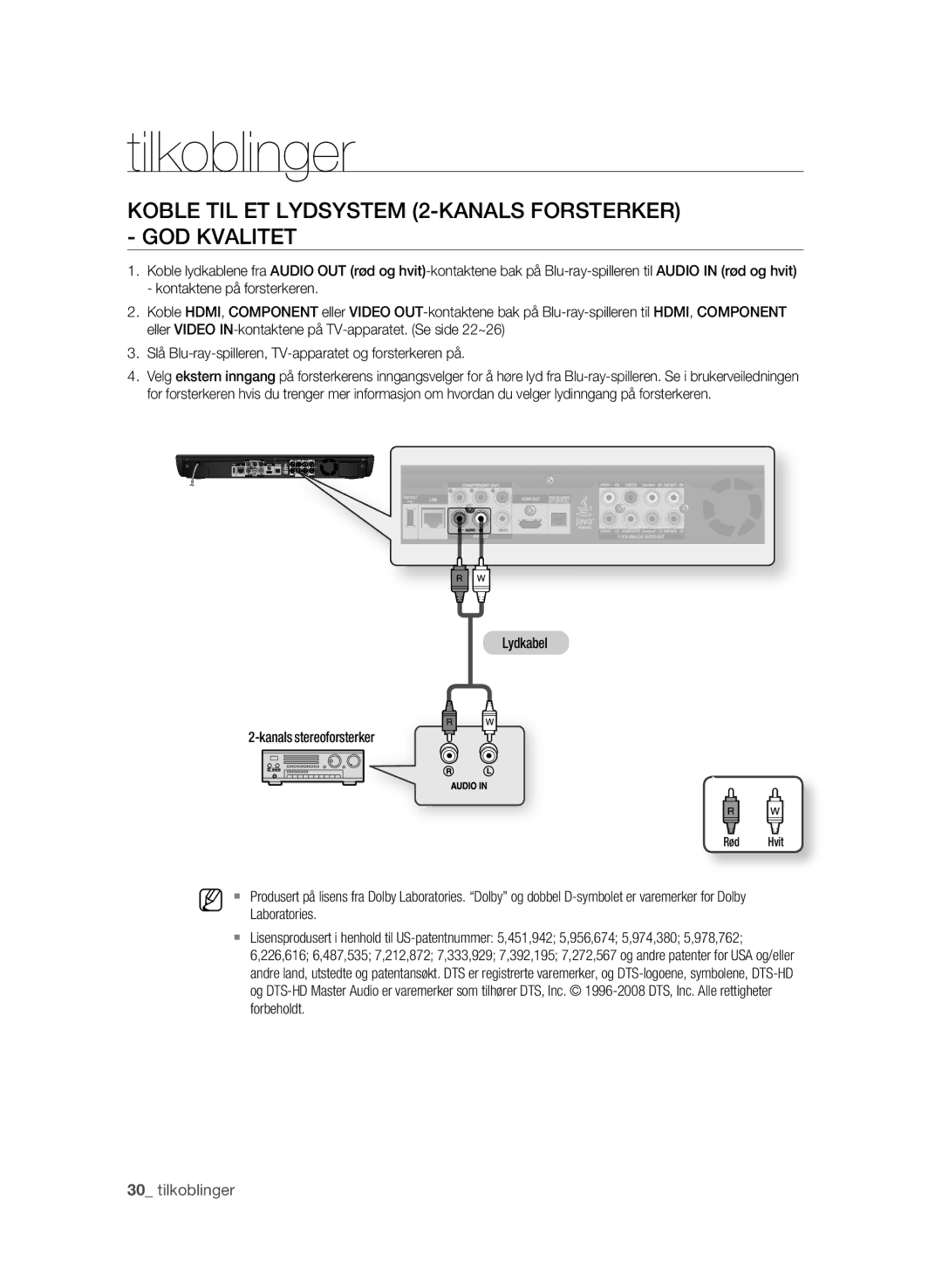 Samsung BD-P3600/XEE Koble TIL ET Lydsystem 2-KANALS Forsterker GOD Kvalitet, Lydkabel Kanals stereoforsterker, Forbeholdt 