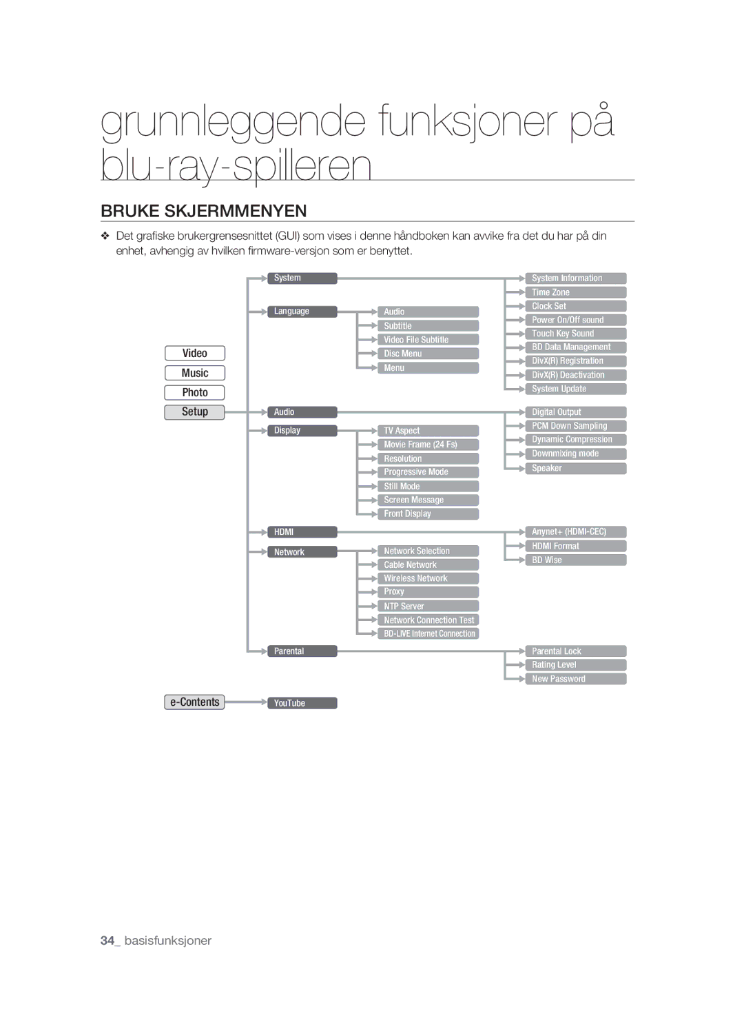 Samsung BD-P3600/XEE manual Bruke Skjermmenyen, Basisfunksjoner, Video Music Photo Setup, Contents YouTube 